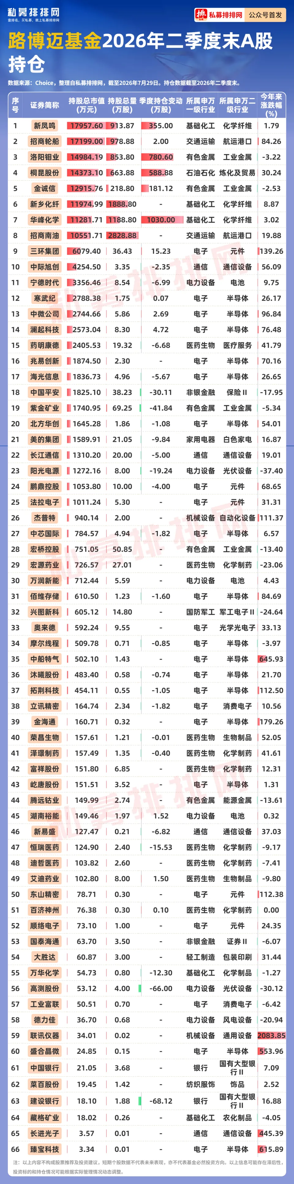 外资公募二季报重仓科技，7月震荡后市怎么走？